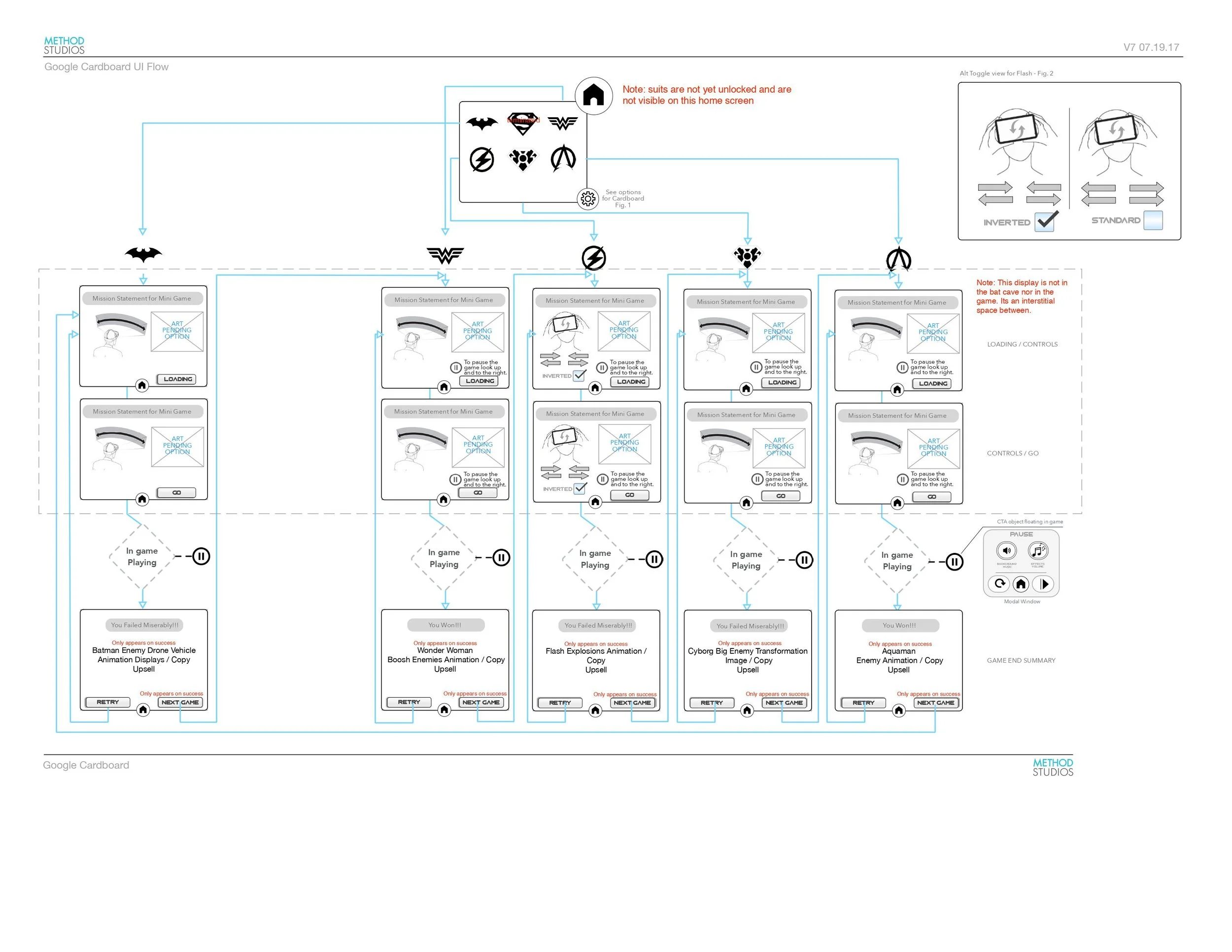 IA diagram — Google Cardboard journey